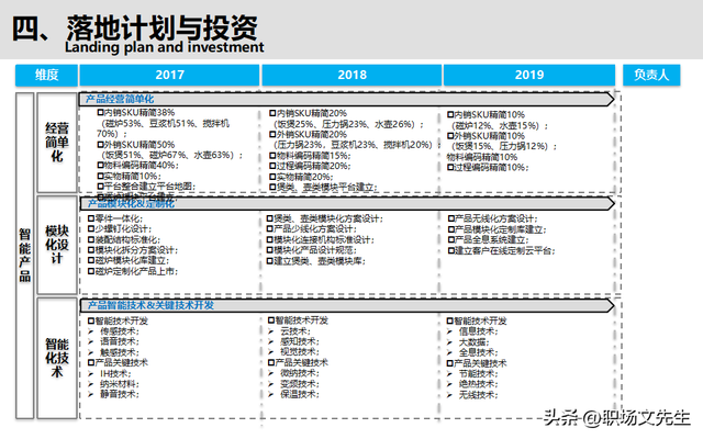 智能制造规划方案：智能工厂三年规划，实施路径与举措