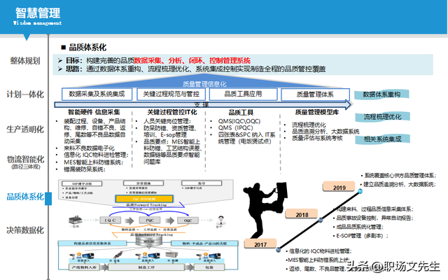智能制造规划方案：智能工厂三年规划，实施路径与举措