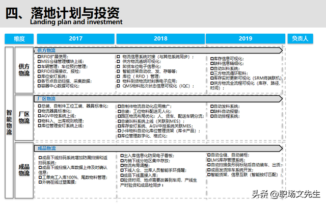 智能制造规划方案：智能工厂三年规划，实施路径与举措