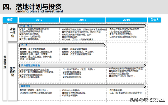智能制造规划方案：智能工厂三年规划，实施路径与举措