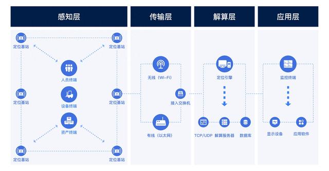 UWB技术：高精度定位的未来之星
