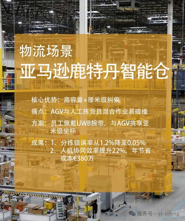 UWB技术在人员定位系统的优势及国际相关应用案例赏析