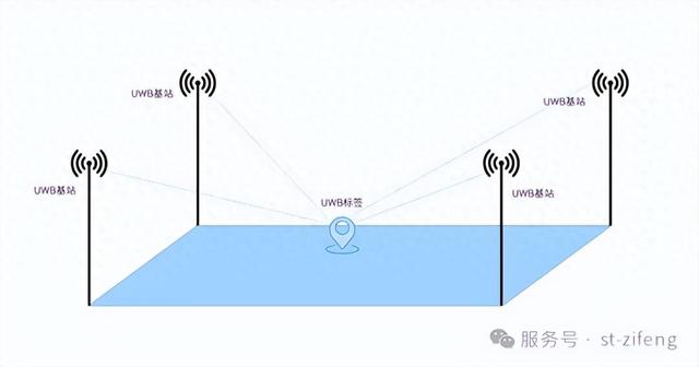 UWB技术在人员定位系统的优势及国际相关应用案例赏析