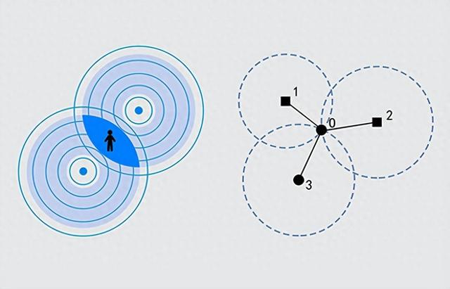 蓝牙定位与 UWB 定位：差异大揭秘