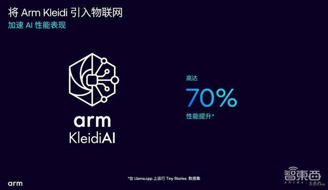AI加速涌向边缘，Armv9首次亮相IoT，助力物联网升级