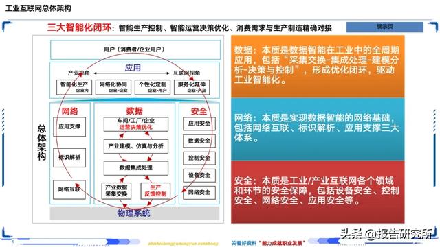 智能制造深度拆解