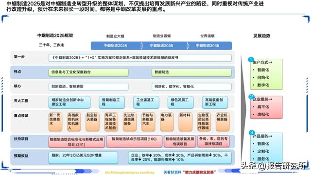 智能制造深度拆解