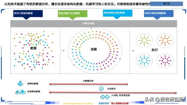 智能制造深度拆解