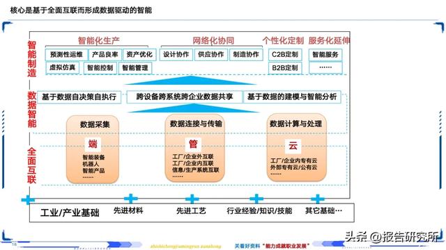 智能制造深度拆解