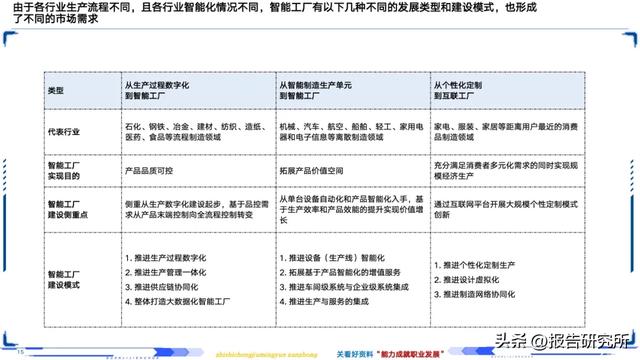 智能制造深度拆解