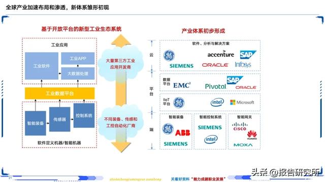 智能制造深度拆解