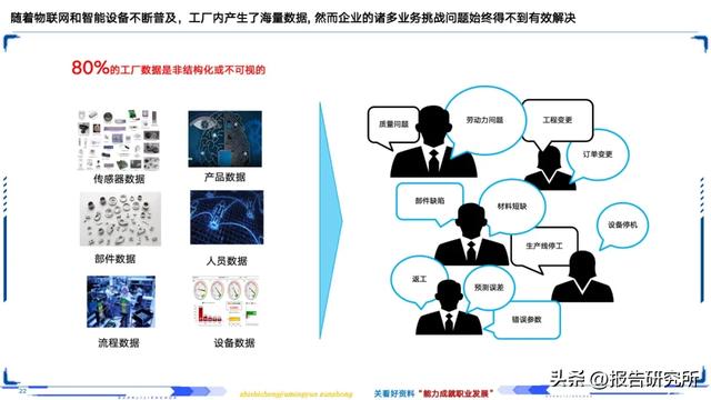 智能制造深度拆解