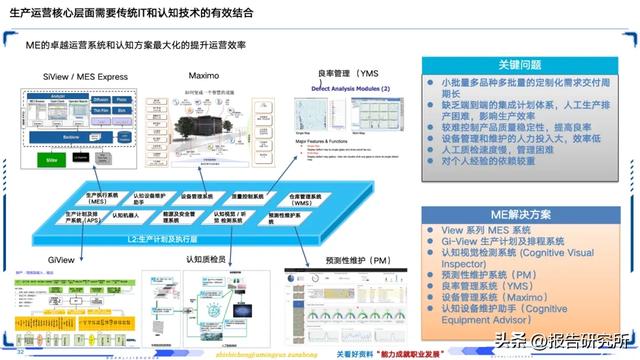 智能制造深度拆解