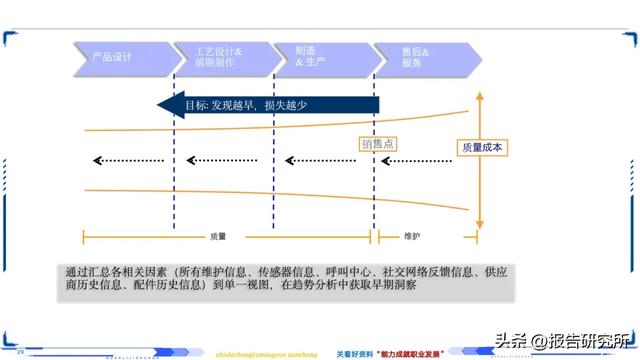 智能制造深度拆解