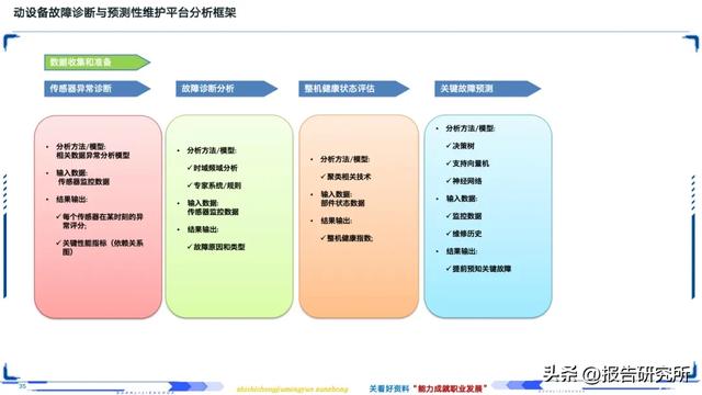 智能制造深度拆解