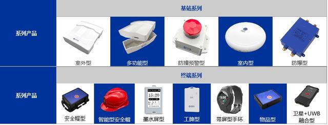 UWB没有普及的原因