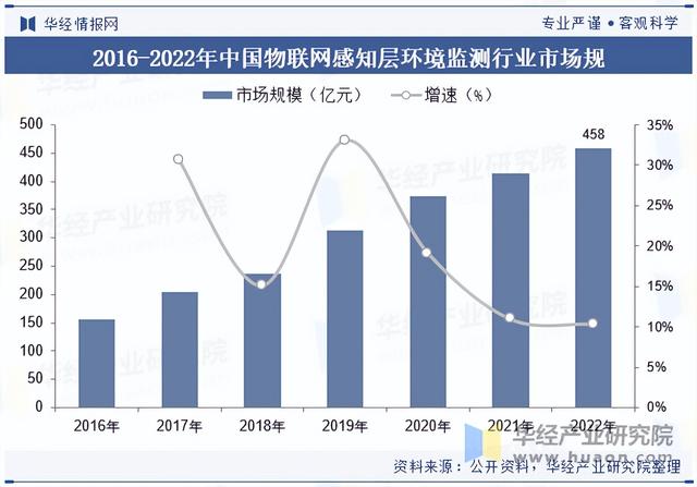 2025年中国物联网行业市场规模及竞争格局
