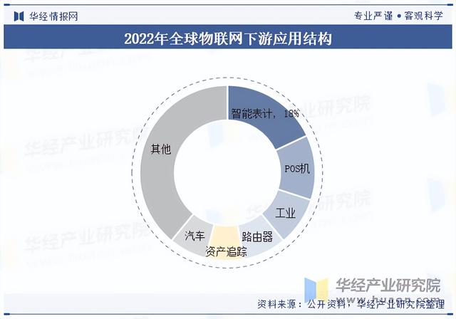 2025年中国物联网行业分类情况、相关政策及下游应用分析