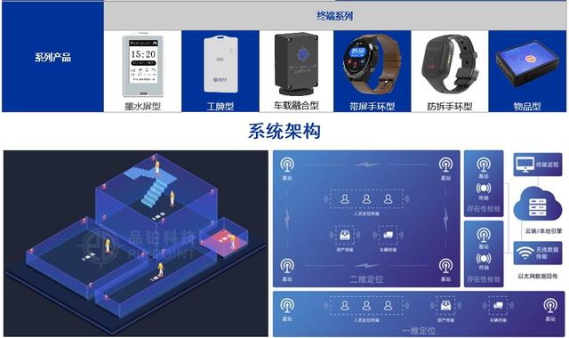 UWB 技术能否弥补 RFID 定位技术的不足？