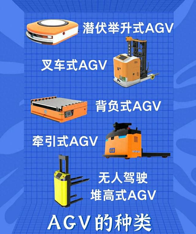 从低效到高效，AGV如何重塑智能仓储格局？