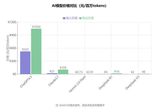 模型、产品、实践三维度看AI