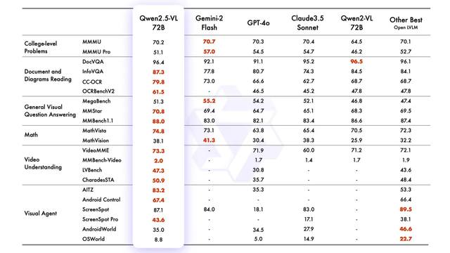 模型、产品、实践三维度看AI