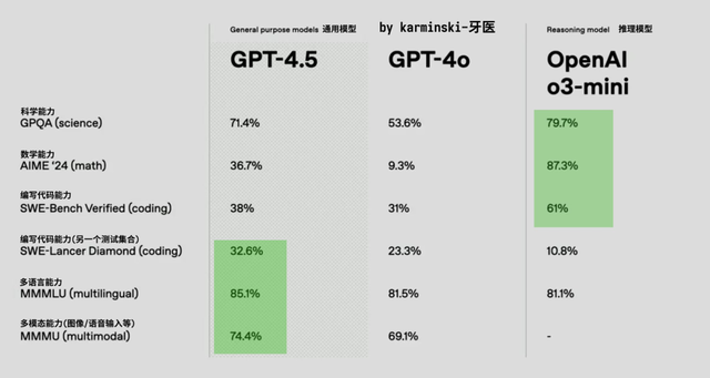 模型、产品、实践三维度看AI