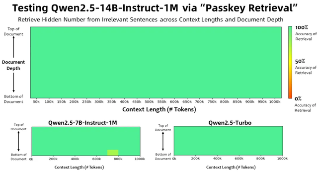 模型、产品、实践三维度看AI