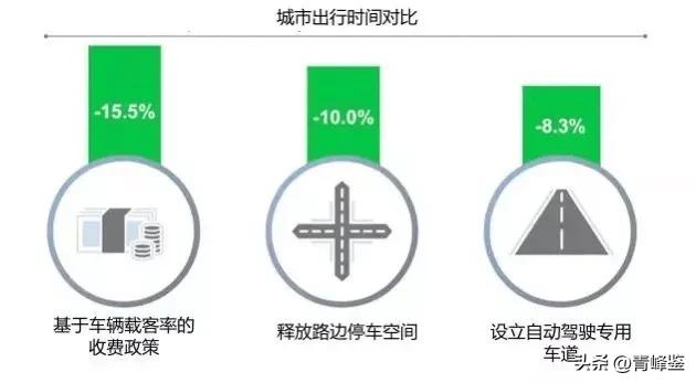 自动驾驶：驶向未来还是困境迷途？