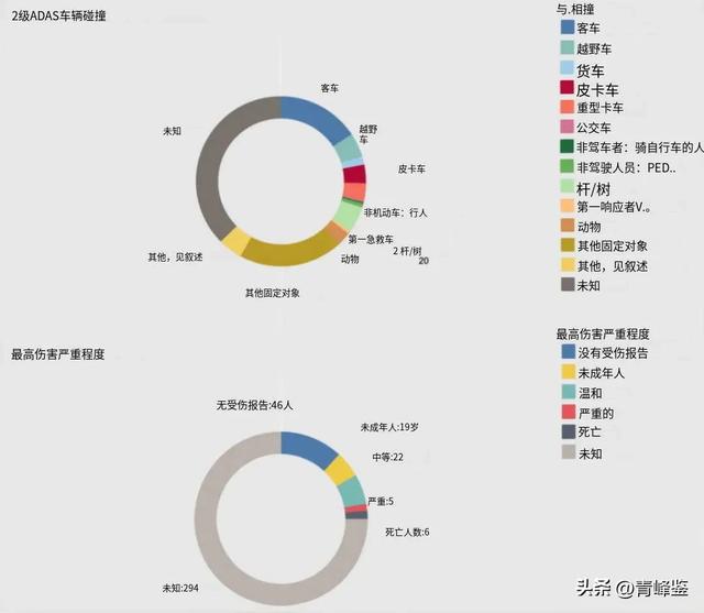 自动驾驶：驶向未来还是困境迷途？