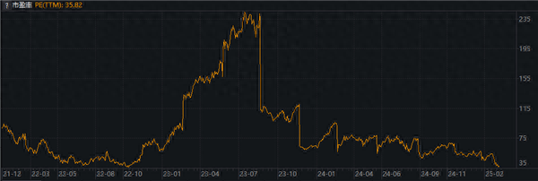 英伟达市盈率狂泻至ChatGPT问世前！华尔街惊呼：或复制08年苹果神话