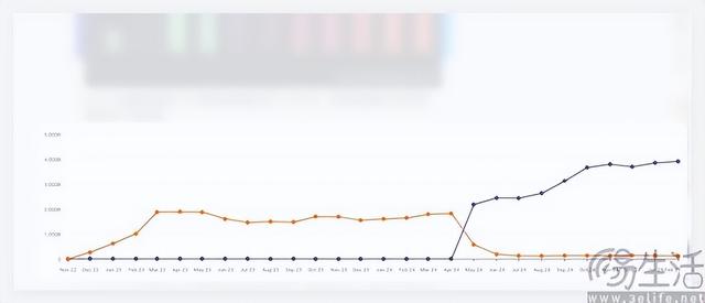 ChatGPT成为流量黑洞，AI“抽干”互联网