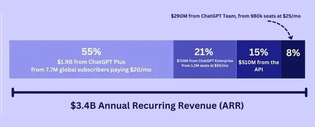 GPT-4o迷你版发布，ChatGPT杀死ChatGPT | 焦点分析