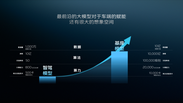用AI重塑汽车，不能光蹭热度