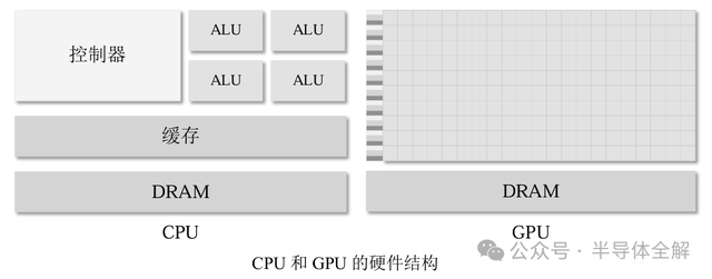 一文了解人工智能(AI)算法及GPU运行原理
