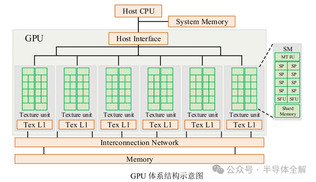 一文了解人工智能(AI)算法及GPU运行原理