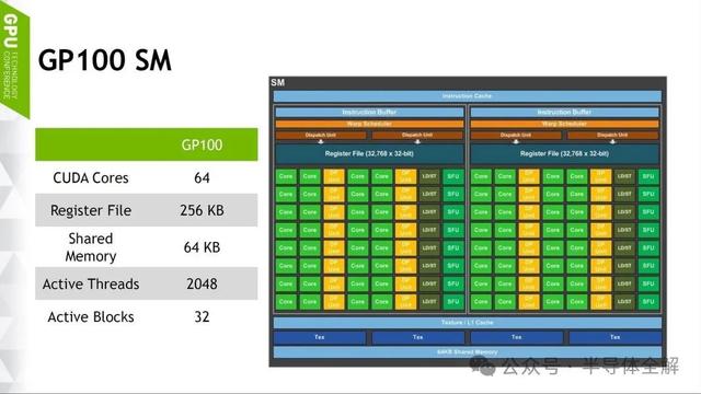 一文了解人工智能(AI)算法及GPU运行原理