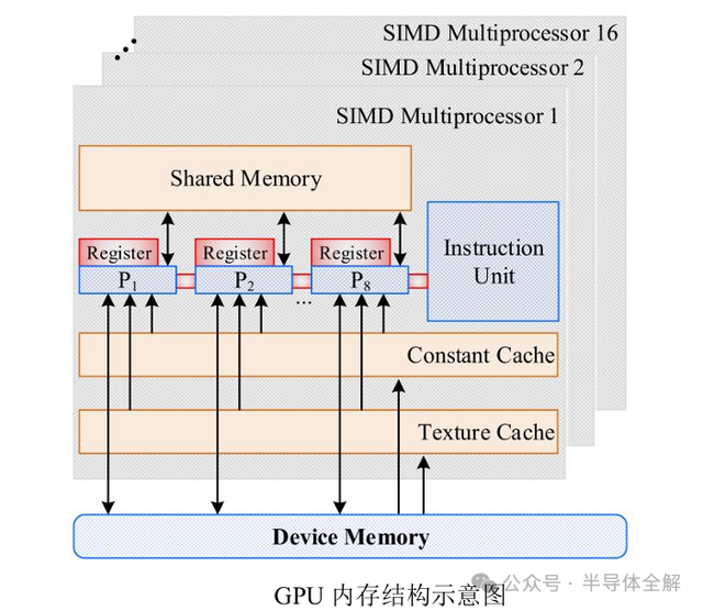 一文了解人工智能(AI)算法及GPU运行原理