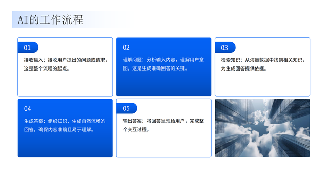 探秘AI，AI是怎么理解一句话的？