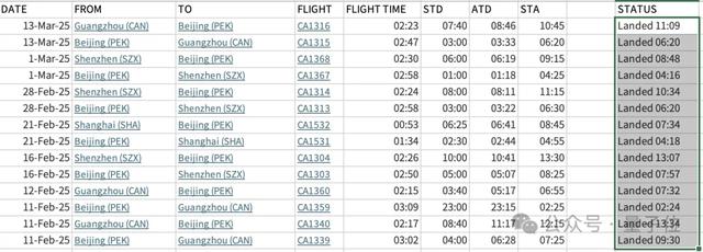 ChatGPT再进化：o1支持调Python分析数据，网友：进化成Copilot了