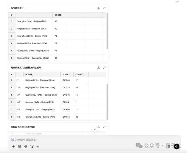 ChatGPT再进化：o1支持调Python分析数据，网友：进化成Copilot了
