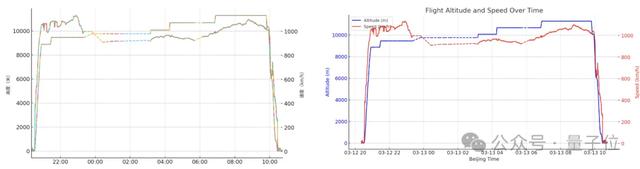 ChatGPT再进化：o1支持调Python分析数据，网友：进化成Copilot了