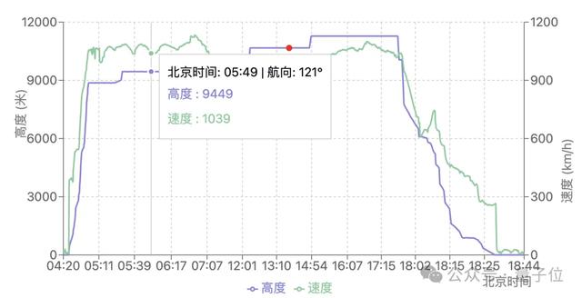 ChatGPT再进化：o1支持调Python分析数据，网友：进化成Copilot了