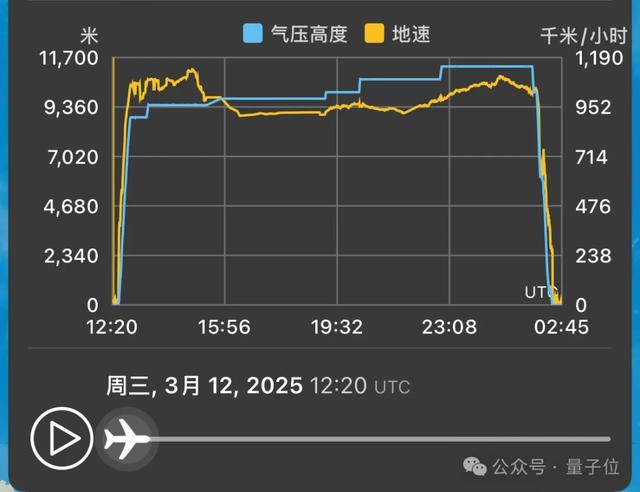ChatGPT再进化：o1支持调Python分析数据，网友：进化成Copilot了