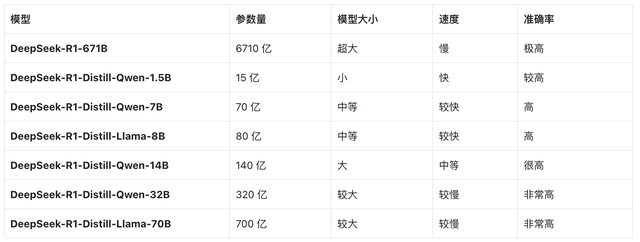 AI大模型技术解析-大模型背后的秘密