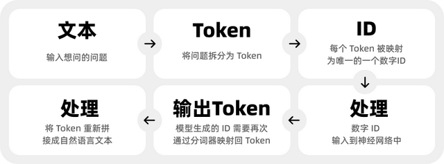 AI大模型技术解析-大模型背后的秘密