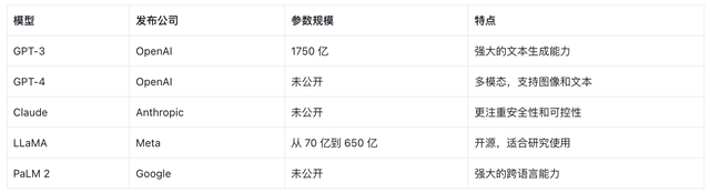 AI大模型技术解析-大模型背后的秘密