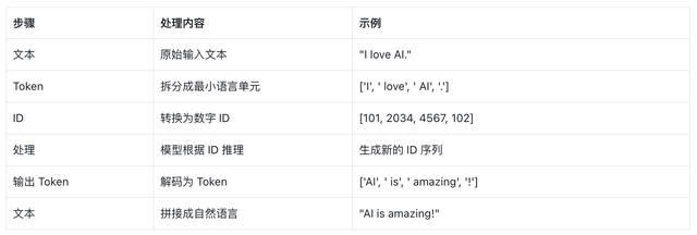 AI大模型技术解析-大模型背后的秘密