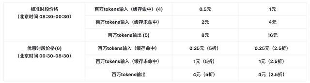 AI大模型技术解析-大模型背后的秘密