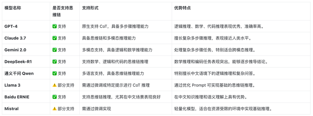 AI大模型技术解析-大模型背后的秘密
